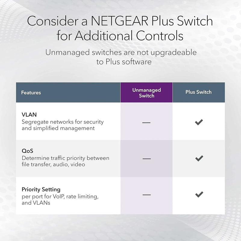NETGEAR 24 Port Gigabit Network Switch GS324 - Ethernet Splitter - 24